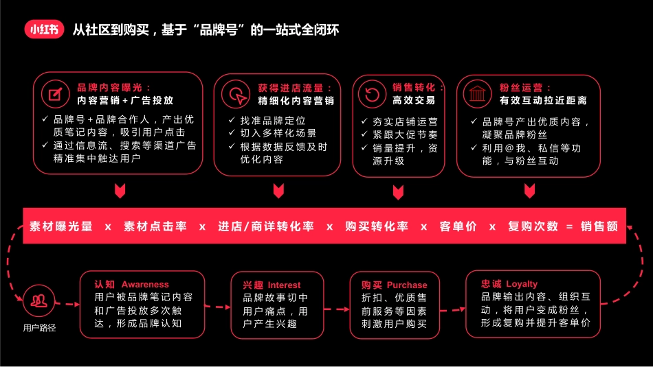 小红书新商家指南_第9页