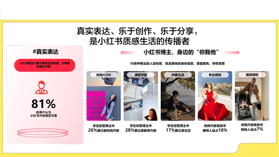 小红书新式茶饮行业营销通案_第5页