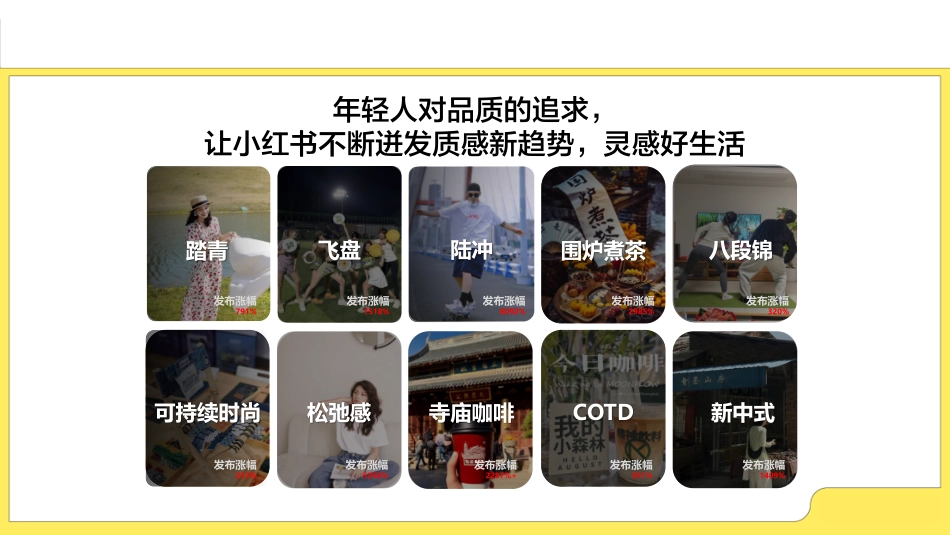 小红书新式茶饮行业营销通案_第6页