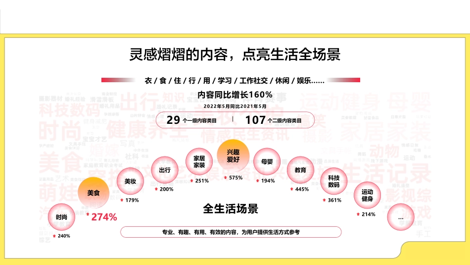 小红书新式茶饮行业营销通案_第7页