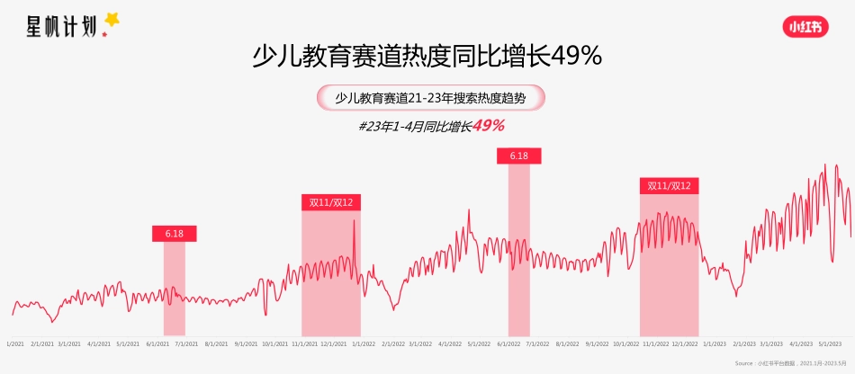 小红书星帆计划-小红书教育行业营销沙龙_第10页