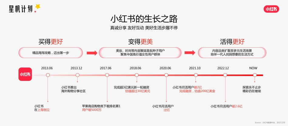 小红书星帆计划-小红书教育行业营销沙龙_第2页
