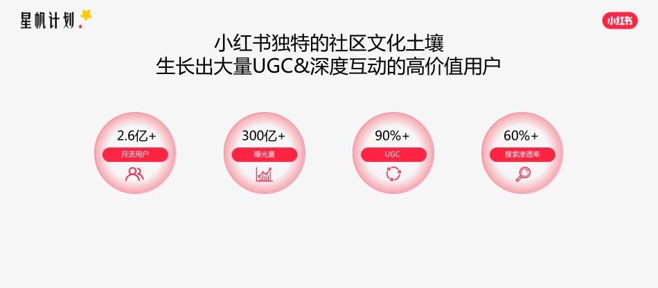 小红书星帆计划-小红书教育行业营销沙龙_第3页