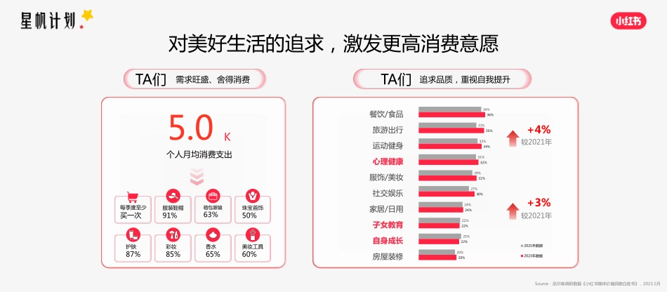 小红书星帆计划-小红书教育行业营销沙龙_第5页
