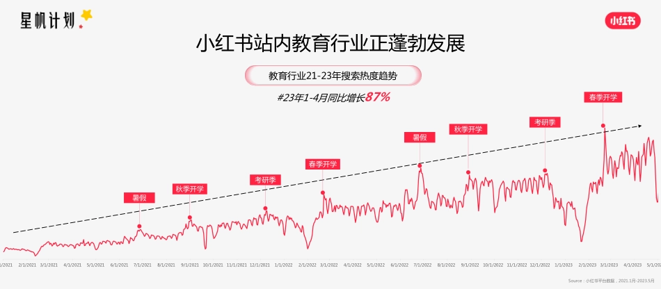 小红书星帆计划-小红书教育行业营销沙龙_第9页