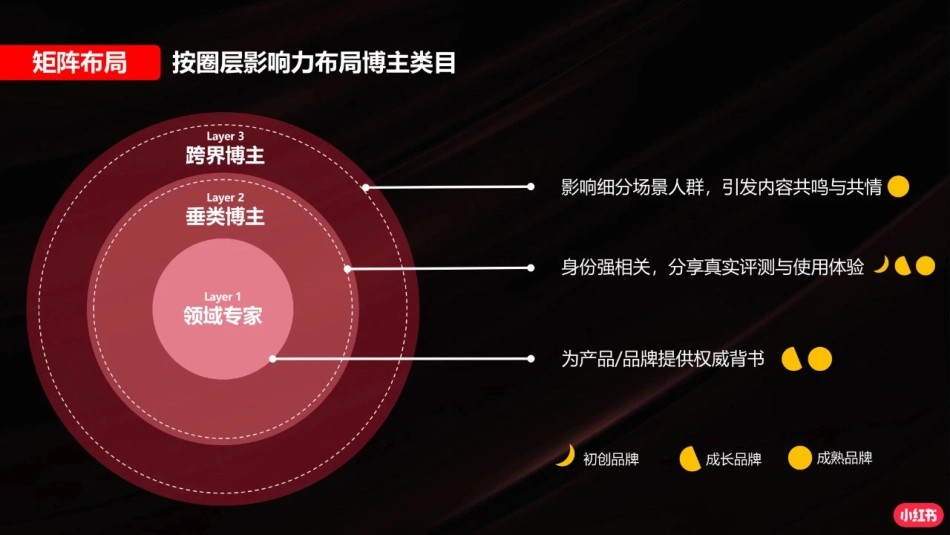 小红书行业投放指南_第6页