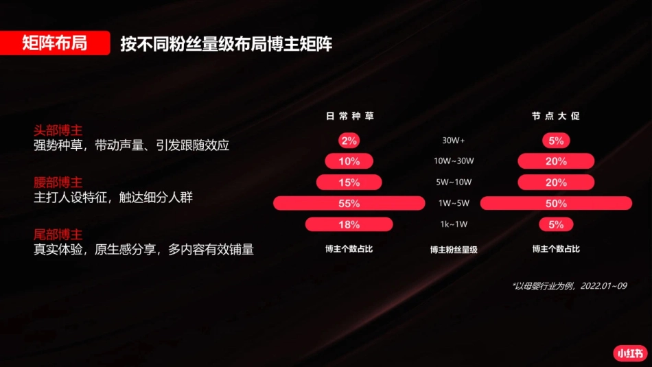 小红书行业投放指南_第7页