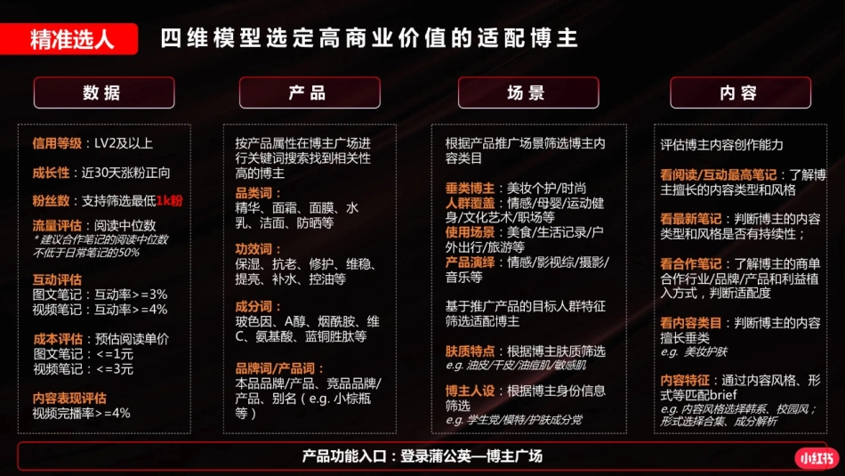 小红书行业投放指南_第8页