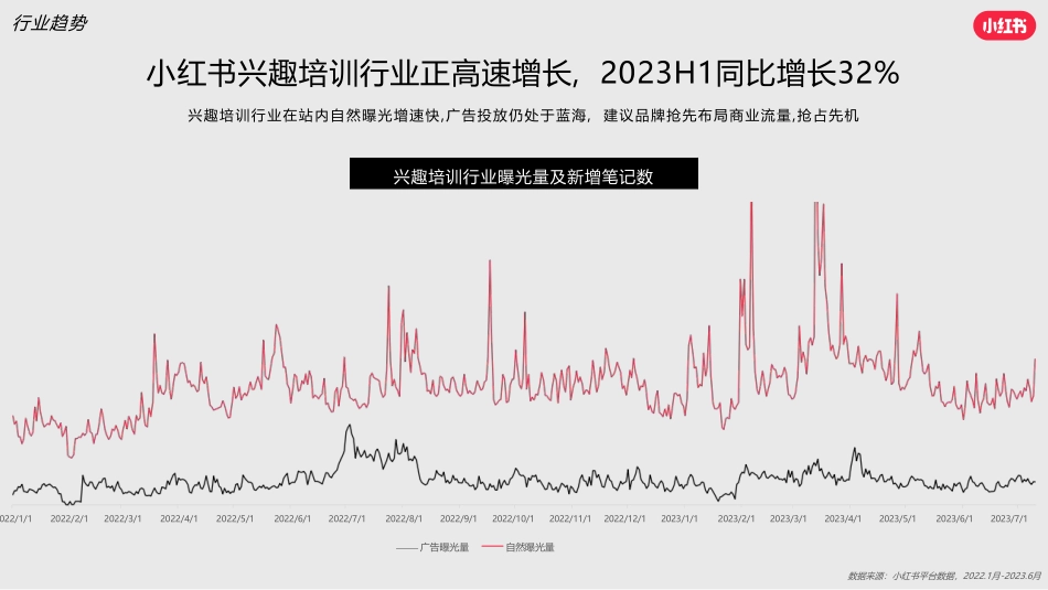 小红书兴趣培训行业营销通案_第3页