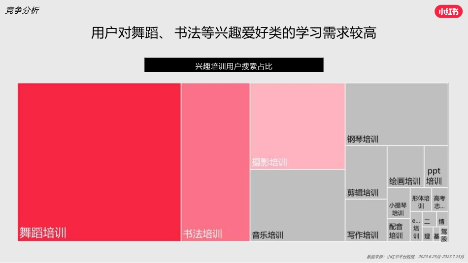 小红书兴趣培训行业营销通案_第6页