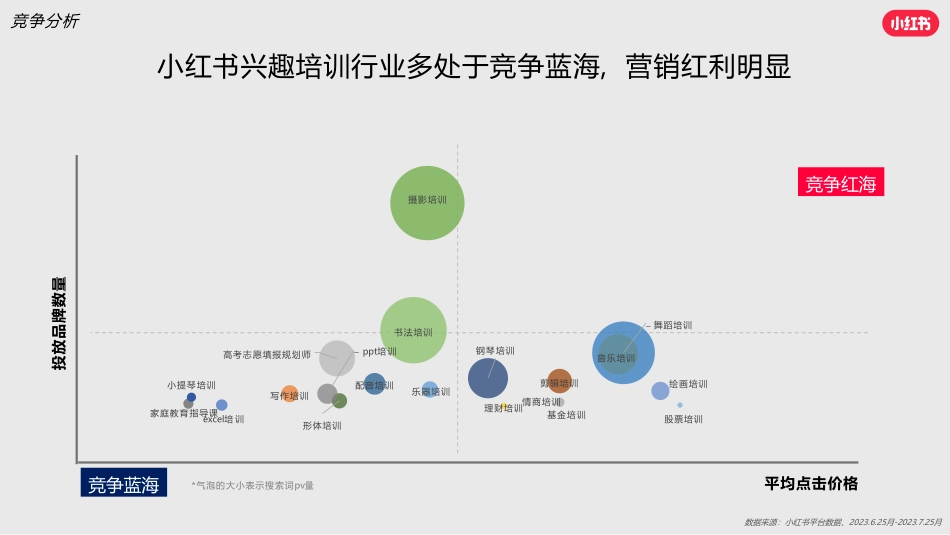 小红书兴趣培训行业营销通案_第7页
