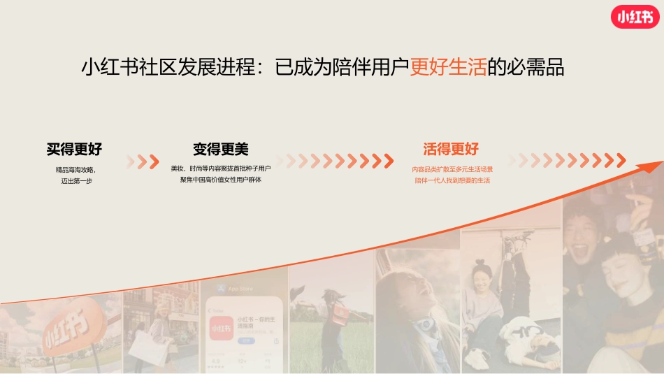 小红书眼科赛道营销通案_第4页