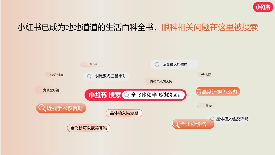 小红书眼科赛道营销通案_第5页