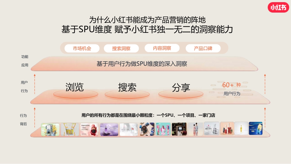 小红书眼科赛道营销通案_第8页