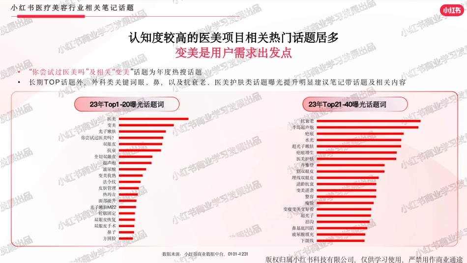 小红书医美行业2023年报_第10页