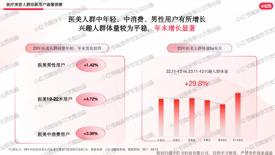 小红书医美行业2023年报_第5页