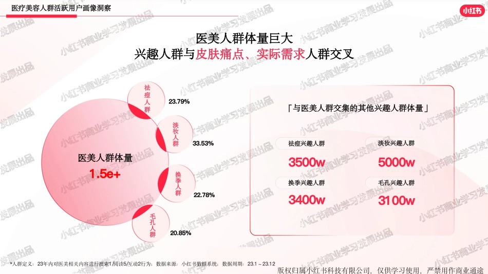 小红书医美行业2023年报_第6页