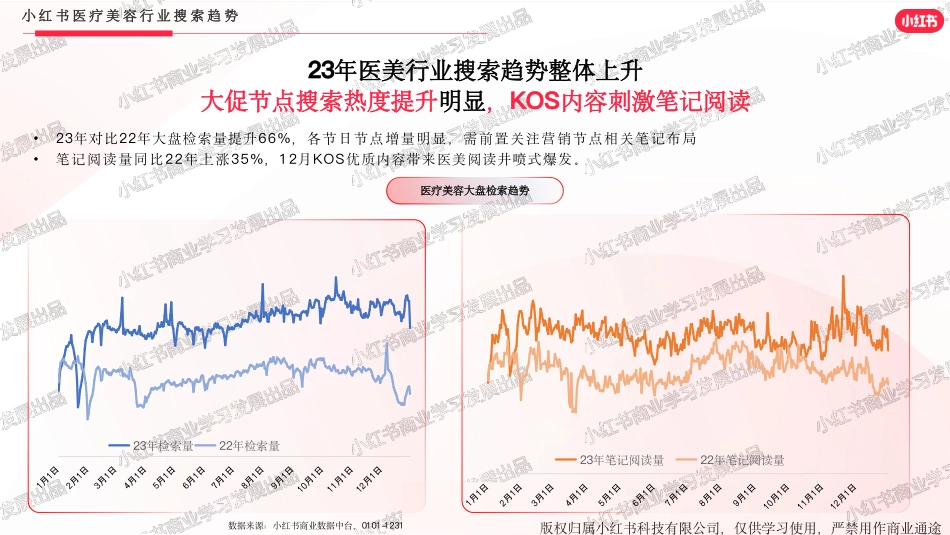 小红书医美行业2023年报_第7页