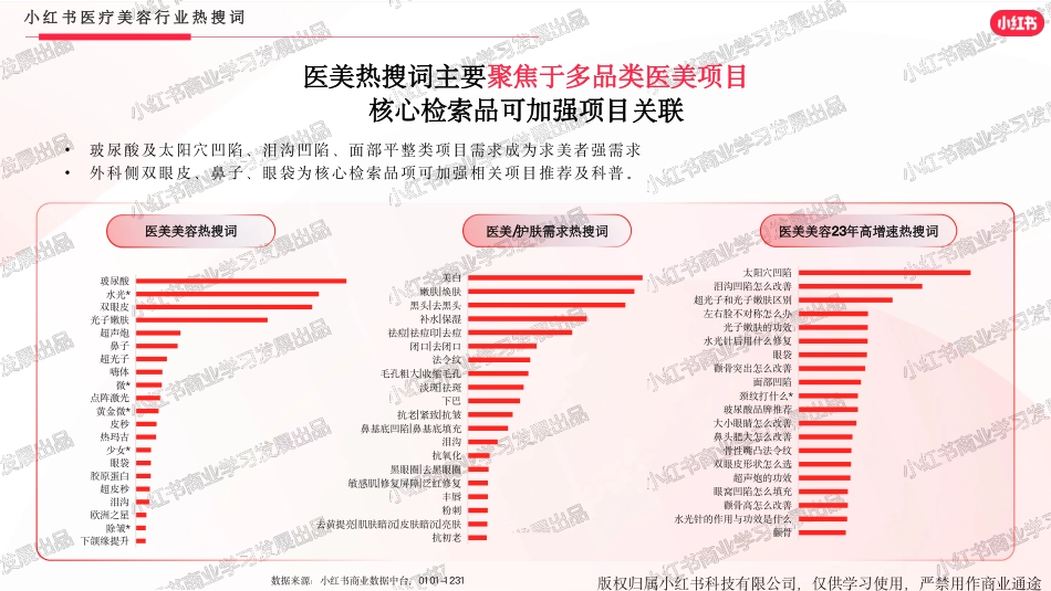 小红书医美行业2023年报_第8页