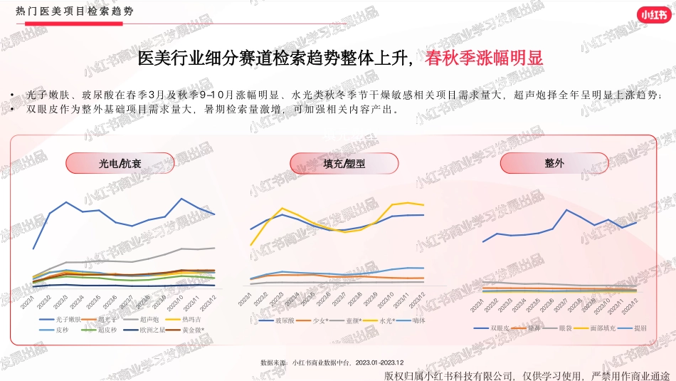 小红书医美行业2023年报_第9页