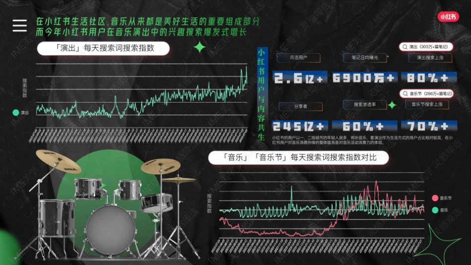小红书音乐大件事全年招商_第6页