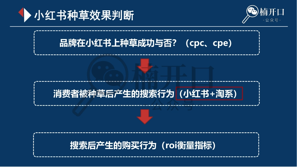 小红书引流到淘系是什么逻辑？_第2页