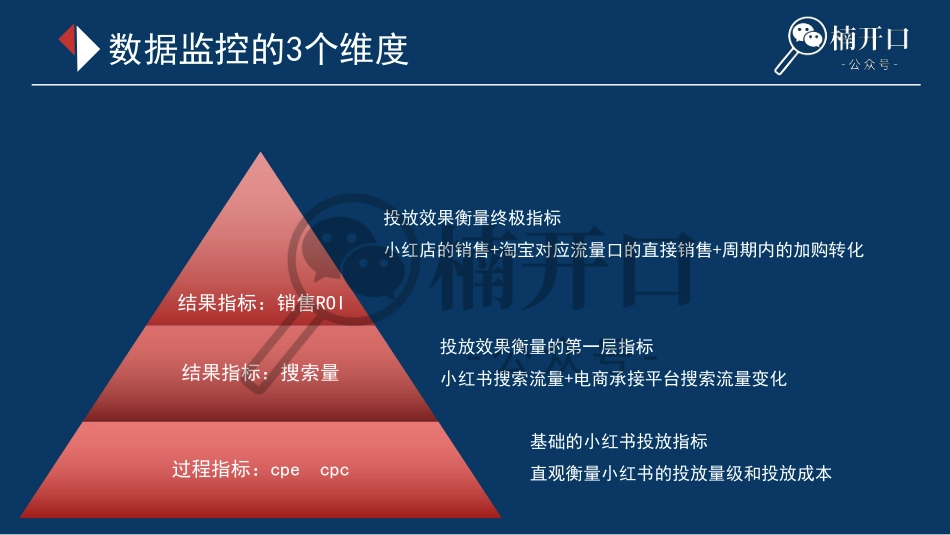小红书引流到淘系是什么逻辑？_第4页