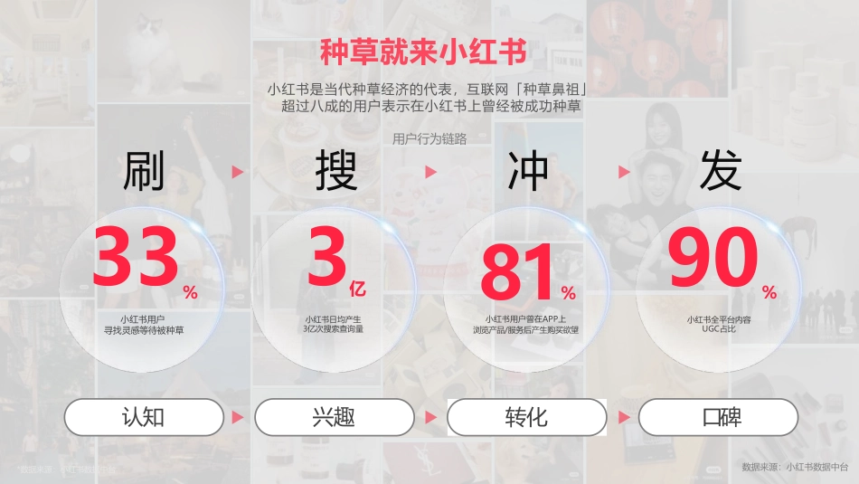 小红书隐形眼镜行业通案_第5页