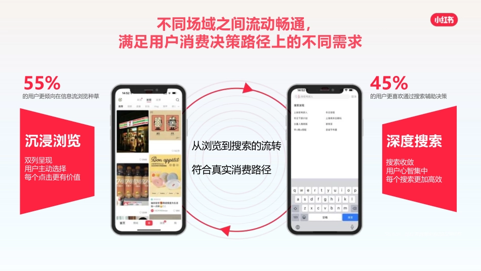 小红书隐形眼镜行业通案_第6页