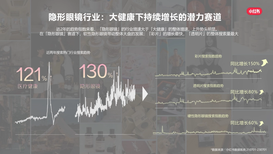 小红书隐形眼镜行业通案_第7页