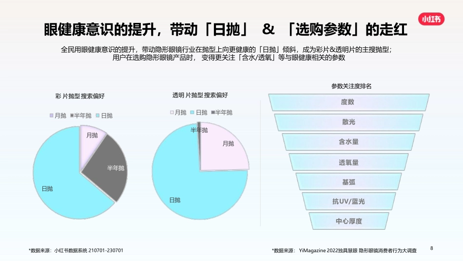 小红书隐形眼镜行业通案_第8页