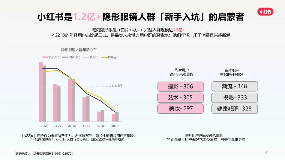 小红书隐形眼镜行业通案_第9页