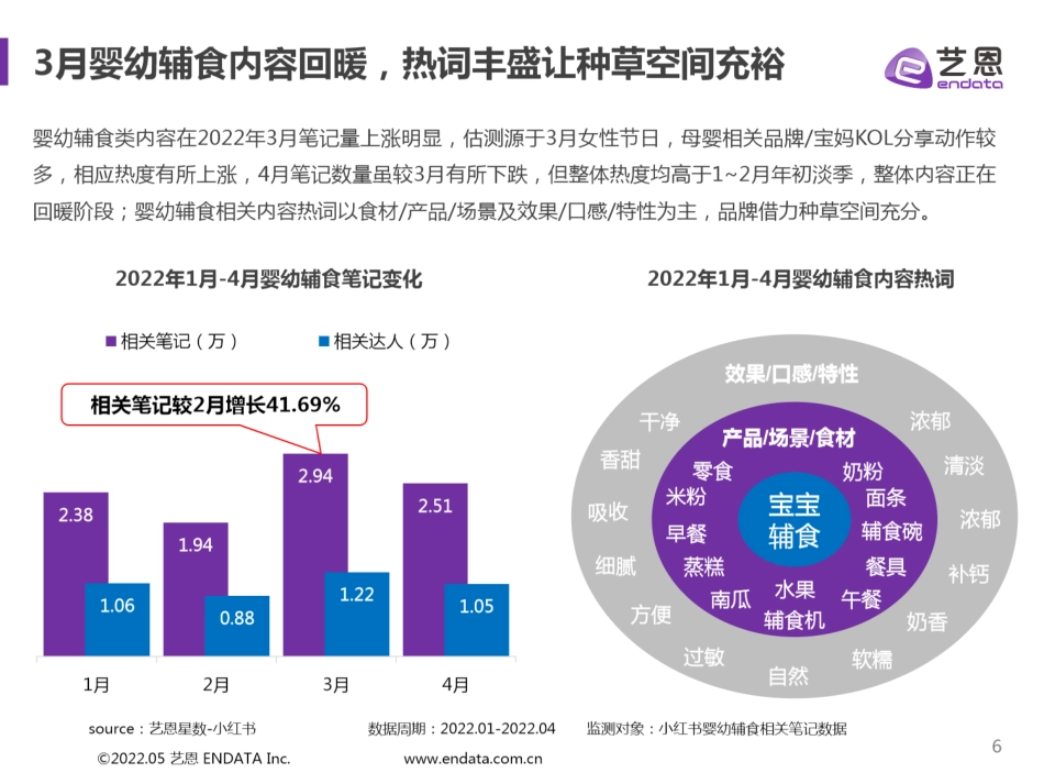 小红书婴幼辅食品牌营销分析_第6页