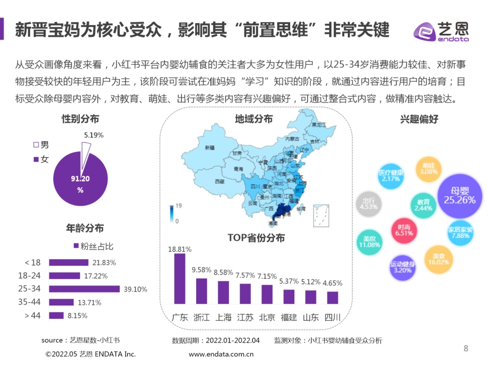 小红书婴幼辅食品牌营销分析_第8页