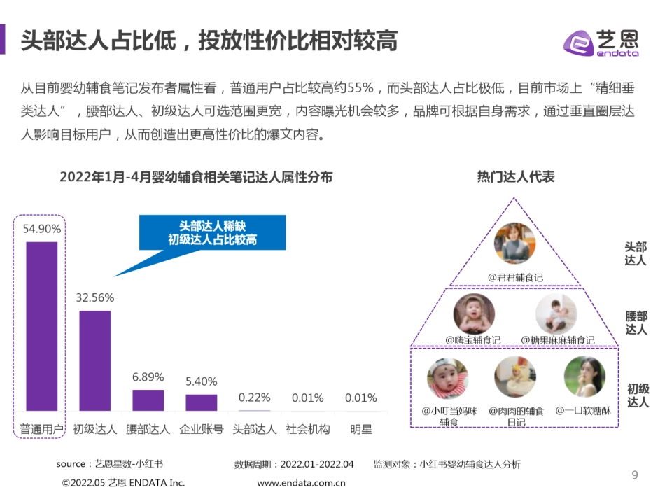 小红书婴幼辅食品牌营销分析_第9页