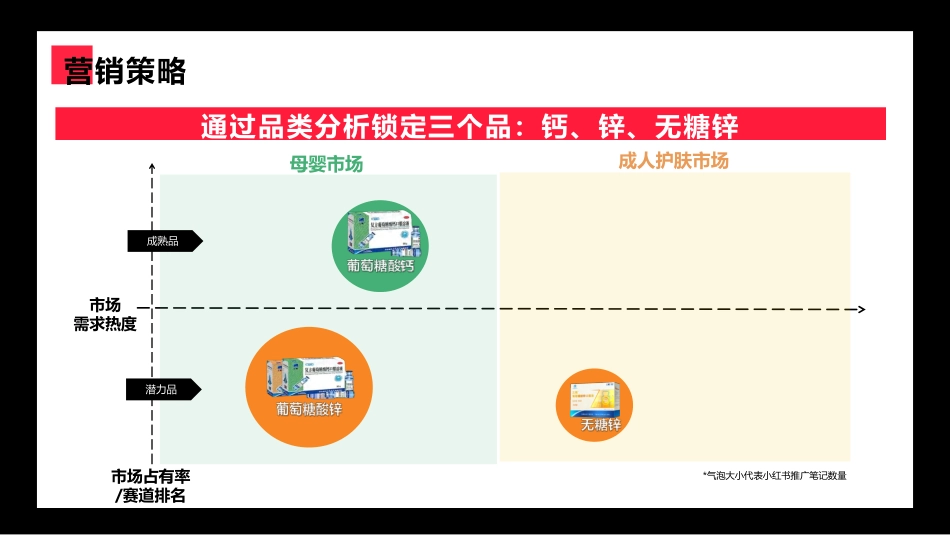 小红书营销哈药集团 新品爆破_第8页
