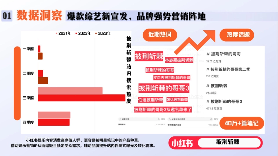 小红书营销中心—娱乐营销—娱乐星薯地—哥哥红薯愿望季 通案_第6页