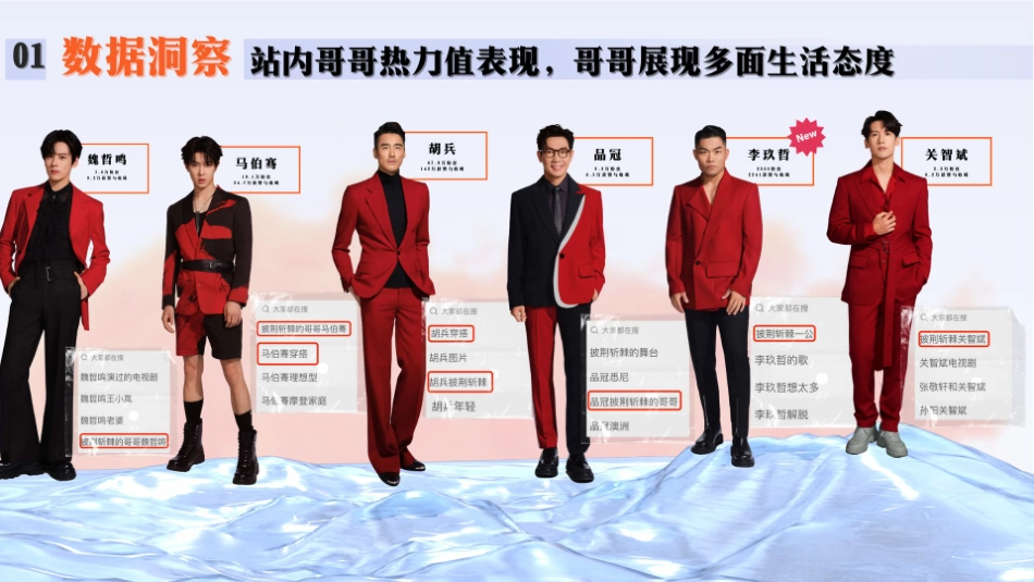 小红书营销中心—娱乐营销—娱乐星薯地—哥哥红薯愿望季 通案_第9页