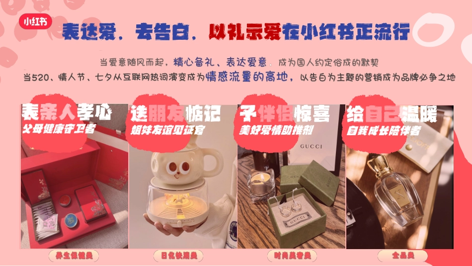 小红书娱乐营销520明星大事件《全明星告白季》招商方案_第3页