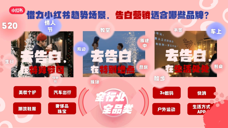 小红书娱乐营销520明星大事件《全明星告白季》招商方案_第4页