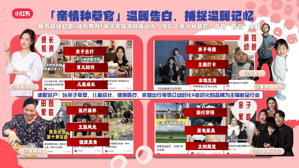 小红书娱乐营销520明星大事件《全明星告白季》招商方案_第9页