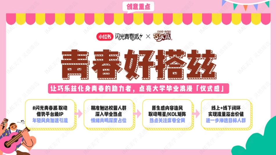 小红书与清楚好搭兹项目复盘参考_第5页