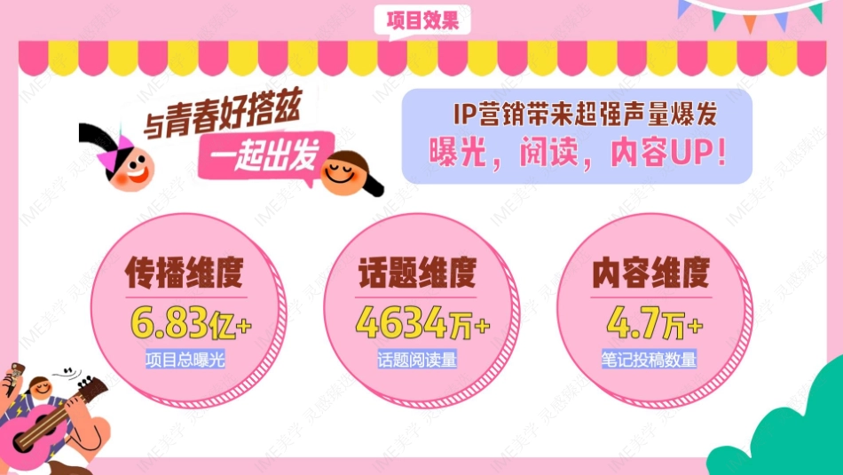 小红书与清楚好搭兹项目复盘参考_第6页