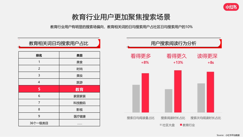 小红书语言及留学行业营销通案_第10页