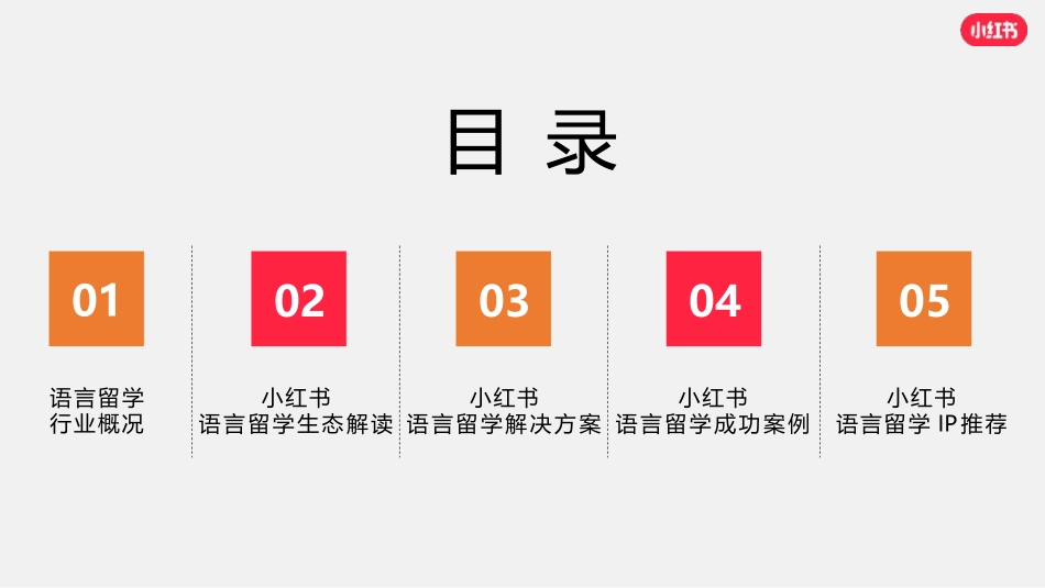 小红书语言及留学行业营销通案_第2页