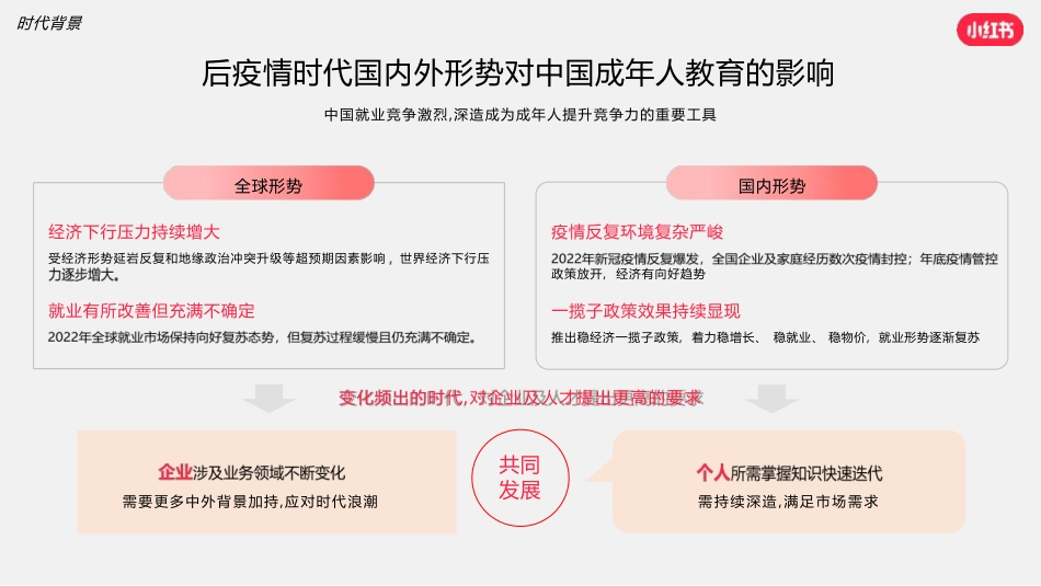 小红书语言及留学行业营销通案_第4页