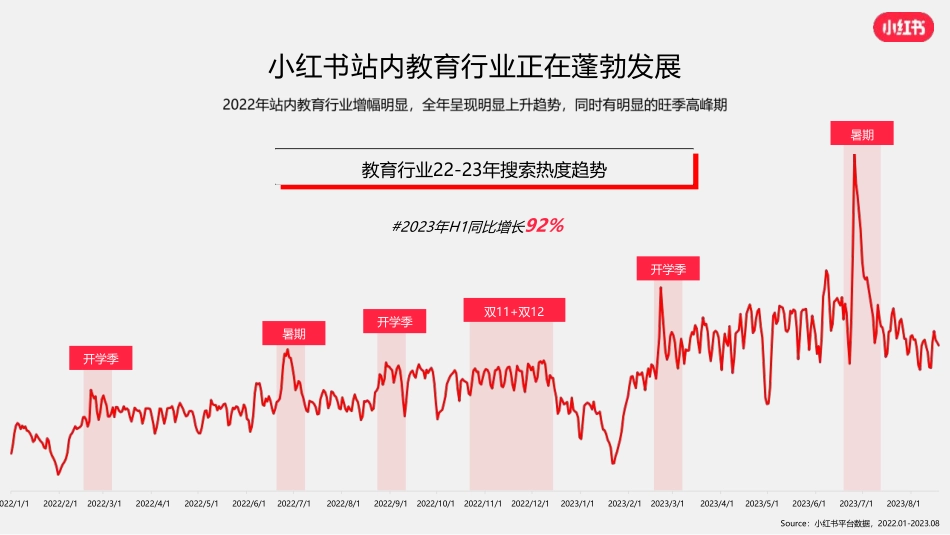 小红书语言及留学行业营销通案_第9页