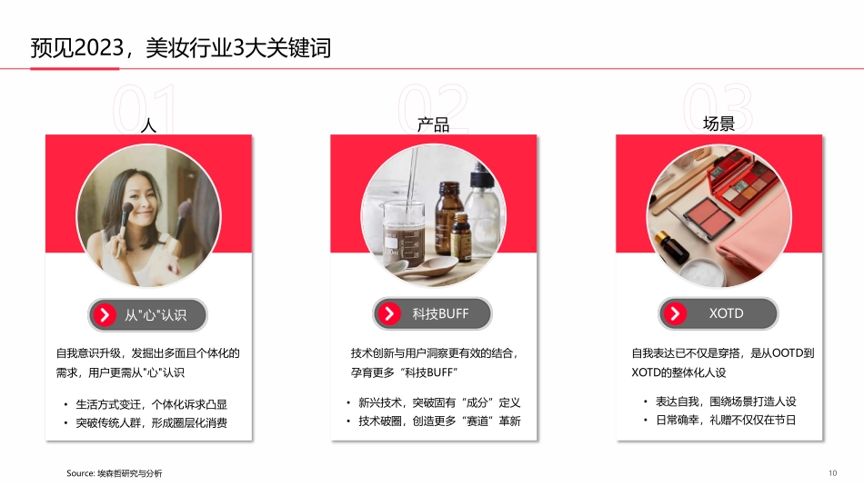 小红书-预见2023 中国「美妆个护行业」白皮书_第10页