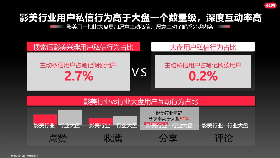 小红书孕童写真行业营销通案_第10页