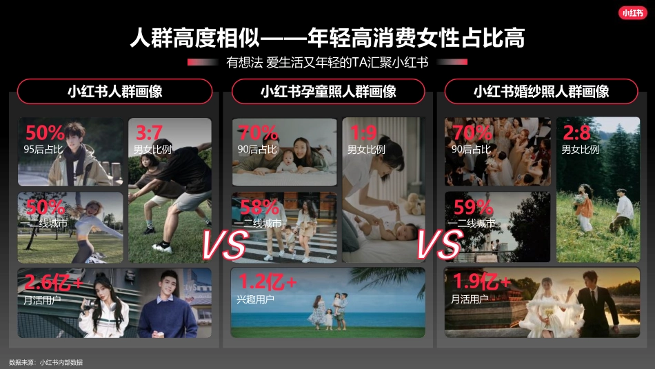 小红书孕童写真行业营销通案_第2页